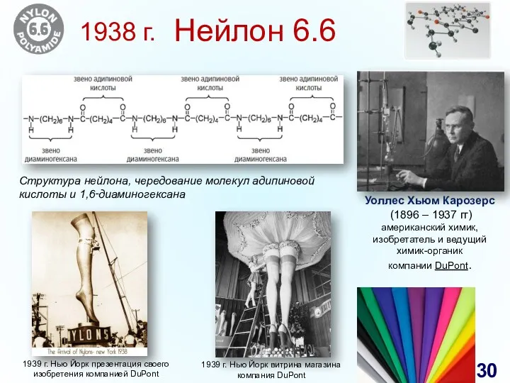 Нейлон 6.6 Уоллес Хьюм Карозерс (1896 – 1937 гг) американский