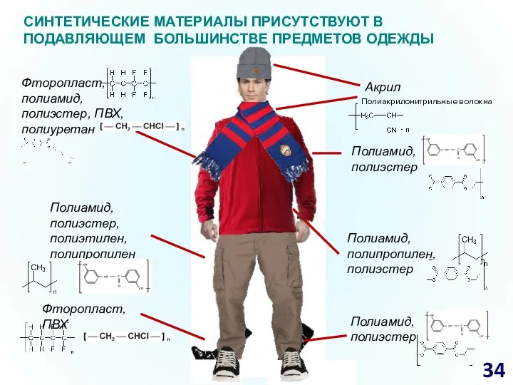 СИНТЕТИЧЕСКИЕ МАТЕРИАЛЫ ПРИСУТСТВУЮТ В ПОДАВЛЯЮЩЕМ БОЛЬШИНСТВЕ ПРЕДМЕТОВ ОДЕЖДЫ Полиамид, полиэстер,