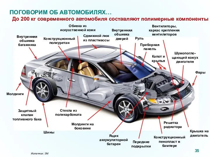 ПОГОВОРИМ ОБ АВТОМОБИЛЯХ… Приборная панель Сдвижной люк из пластмассы Руль