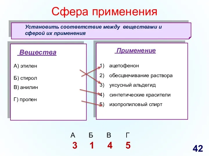 Сфера применения Установить соответствие между веществами и сферой их применения 3 1 4 5