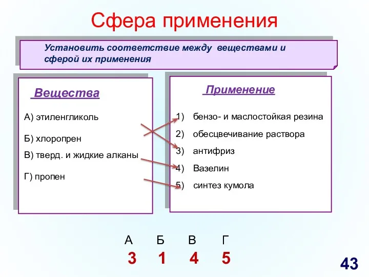 Сфера применения Установить соответствие между веществами и сферой их применения 3 1 4 5