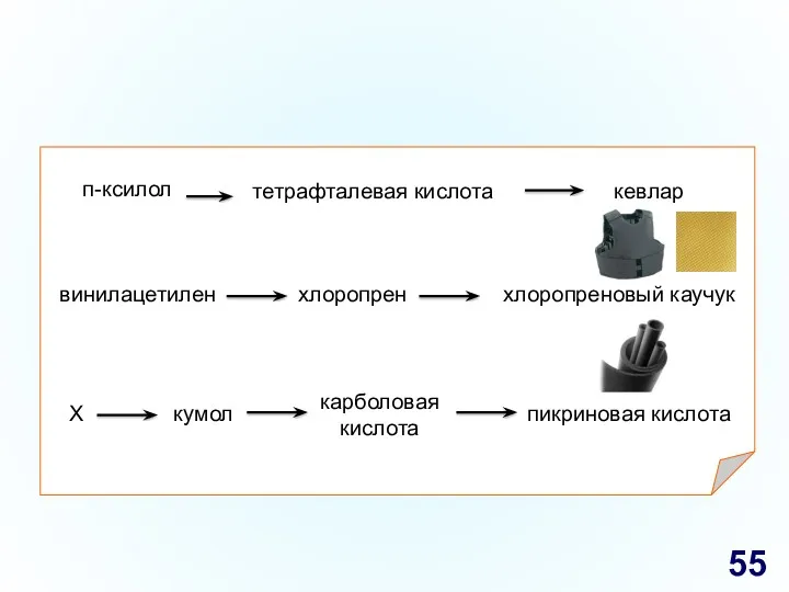 тетрафталевая кислота кевлар п-ксилол хлоропрен хлоропреновый каучук винилацетилен карболовая кислота пикриновая кислота Х кумол