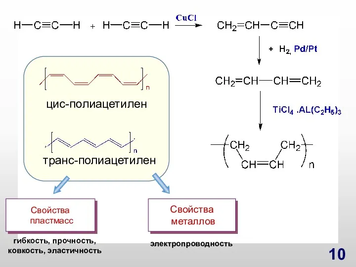 цис-полиацетилен транс-полиацетилен Свойства пластмасс Свойства металлов гибкость, прочность, ковкость, эластичность электропроводность