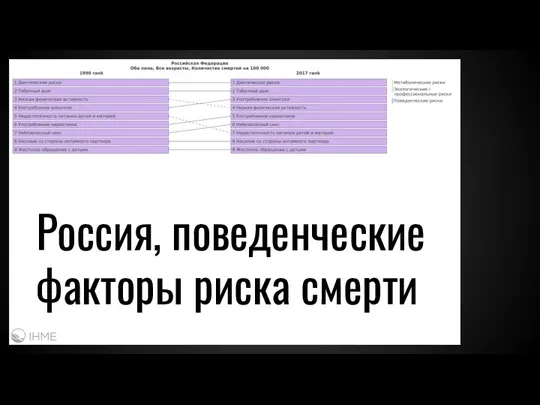 Россия, поведенческие факторы риска смерти