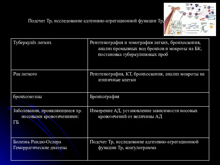 Подсчет Тр, исследование адгезивно-агрегационной функции Тр, коагулограмма