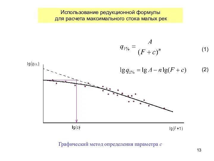 Графический метод определения параметра c (1) (2) Использование редукционной формулы для расчета максимального стока малых рек