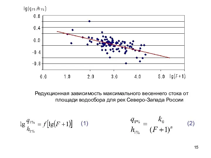 Редукционная зависимость максимального весеннего стока от площади водосбора для рек Северо-Запада России (1) (2)