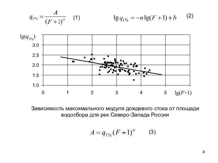 Зависимость максимального модуля дождевого стока от площади водосбора для рек Северо-Запада России (1) (2) (3)