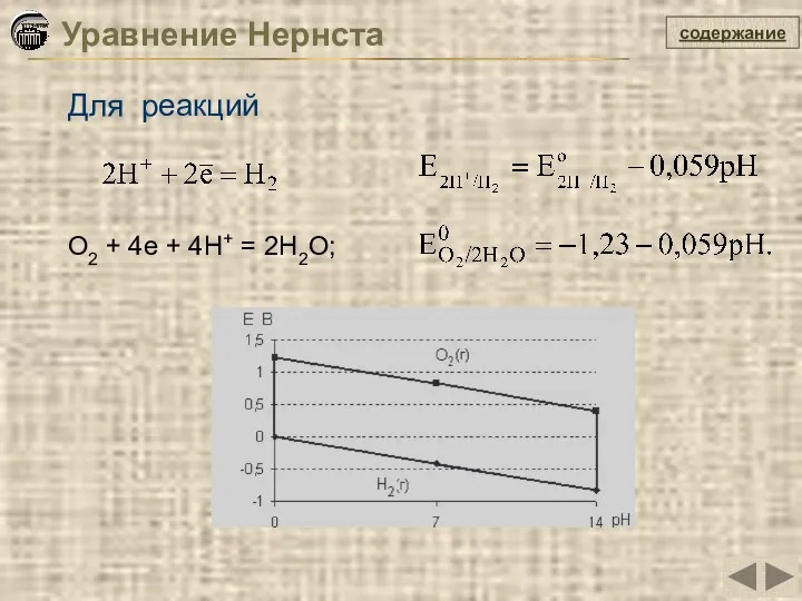 содержание Для реакций O2 + 4e + 4H+ = 2H2O; Уравнение Нернста