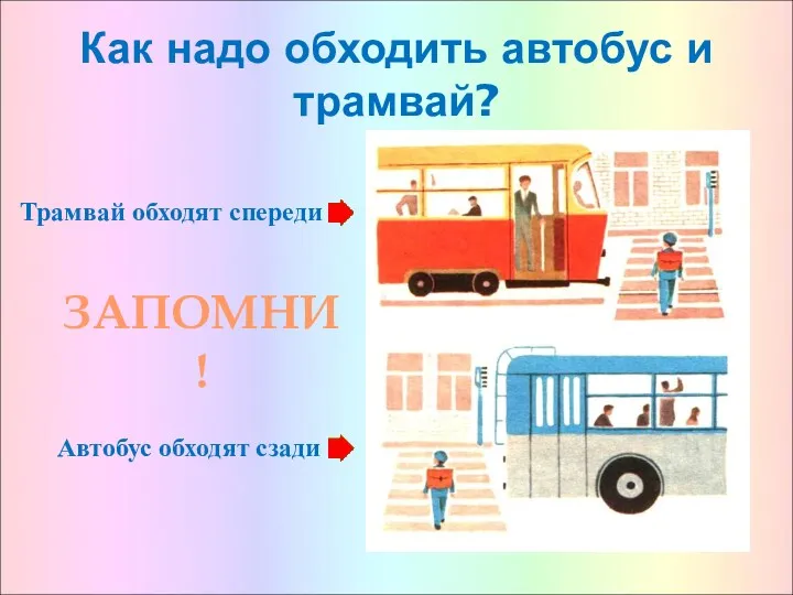 Как надо обходить автобус и трамвай? Трамвай обходят спереди Автобус обходят сзади ЗАПОМНИ!
