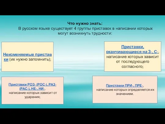 Неизменяемые приставки (их нужно запомнить); Что нужно знать: В русском