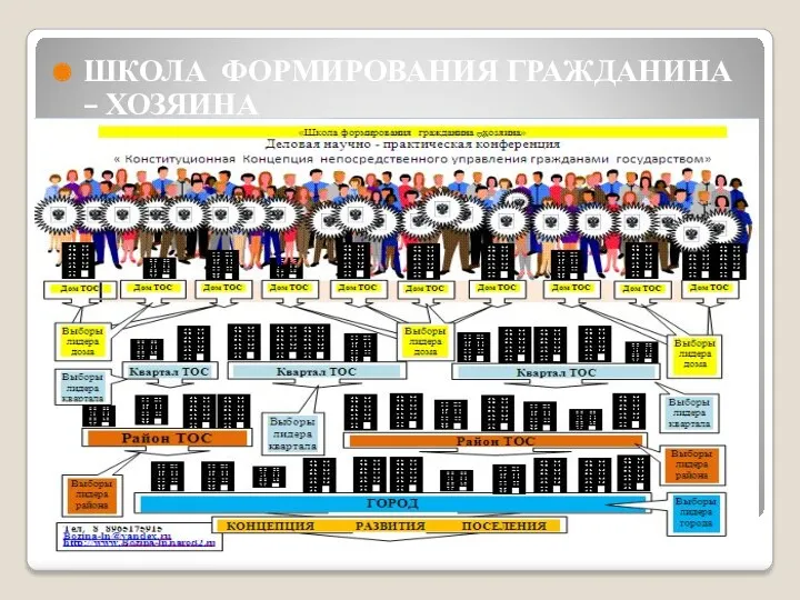 ШКОЛА ФОРМИРОВАНИЯ ГРАЖДАНИНА – ХОЗЯИНА