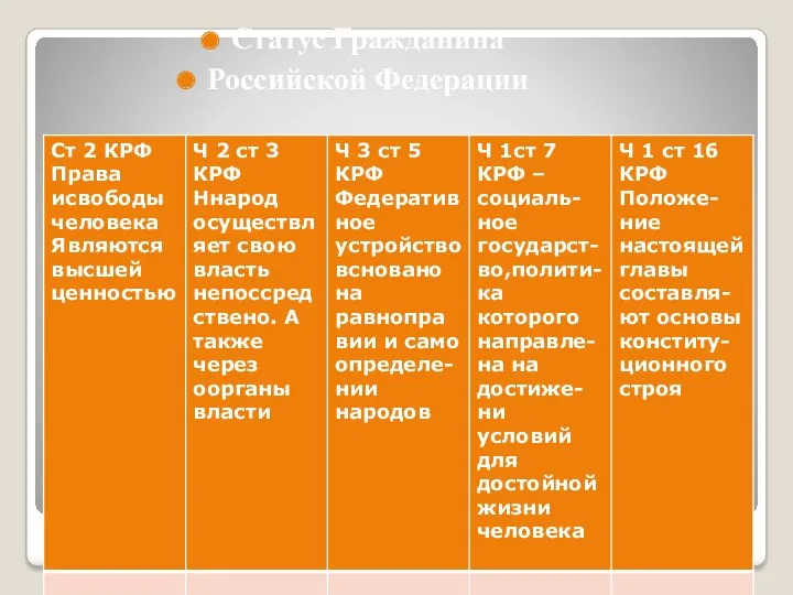 Статус Гражданина Российской Федерации