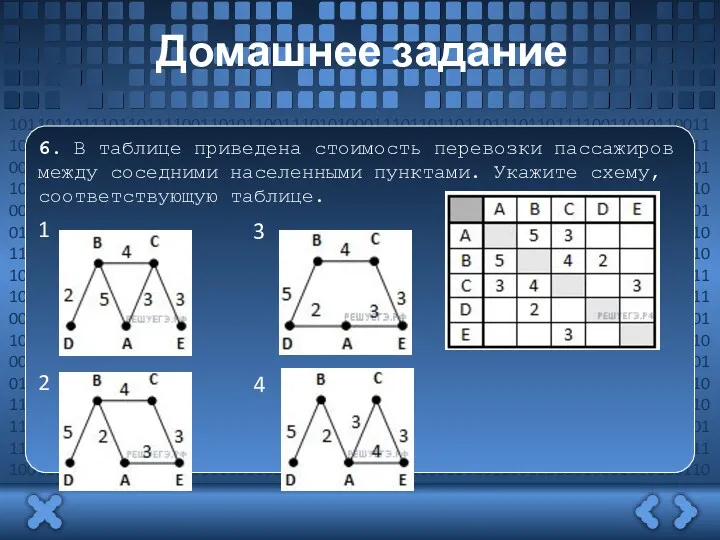 Домашнее задание 6. В таблице приведена стоимость перевозки пассажиров между