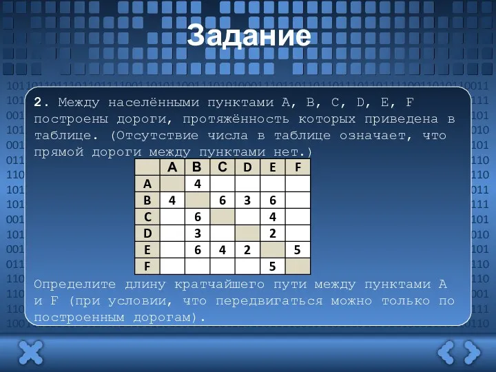 Задание 2. Между населёнными пунктами A, B, C, D, E,