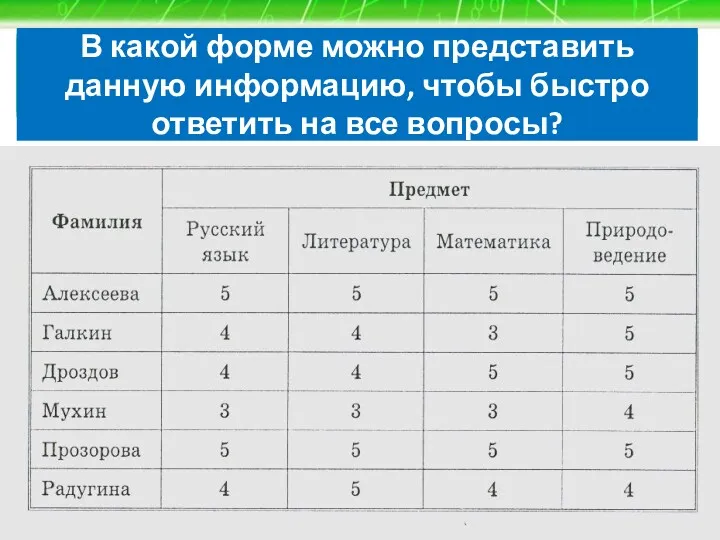 Прочитай текст и ответь на вопросы: У Мухина по литературе оценка за год