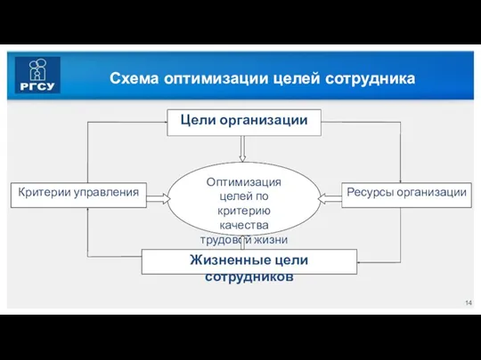 Схема оптимизации целей сотрудника