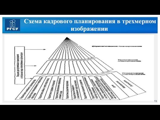 Схема кадрового планирования в трехмерном изображении