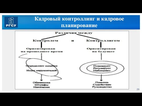 Кадровый контроллинг и кадровое планирование