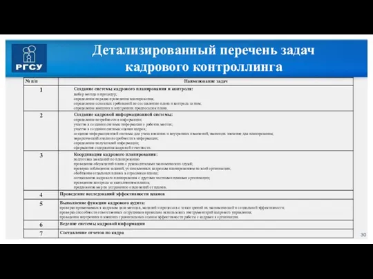 Детализированный перечень задач кадрового контроллинга