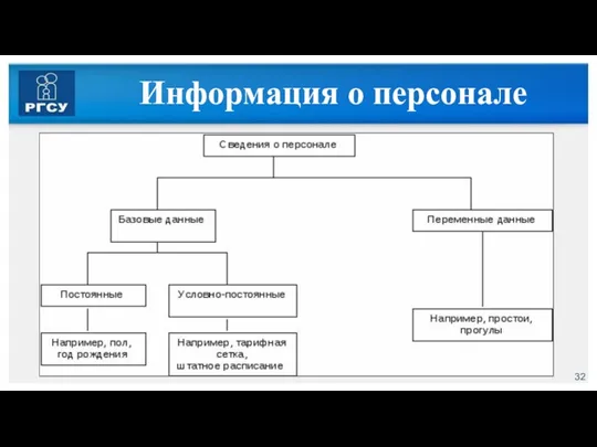 Информация о персонале