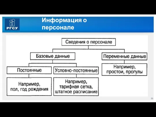 Информация о персонале