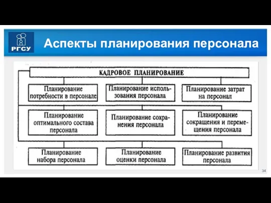 Аспекты планирования персонала