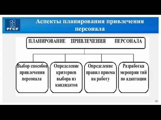 Аспекты планирования привлечения персонала