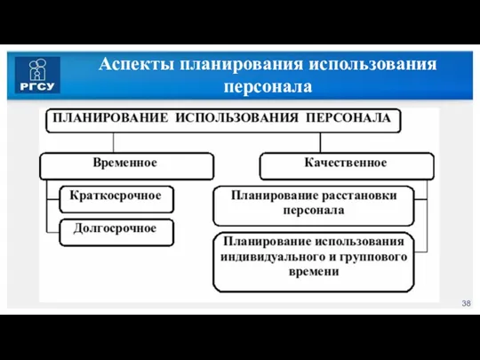 Аспекты планирования использования персонала