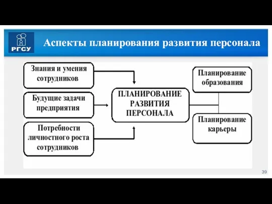 Аспекты планирования развития персонала