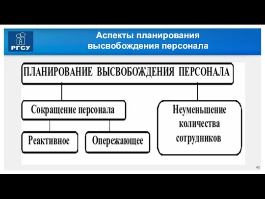 Аспекты планирования высвобождения персонала