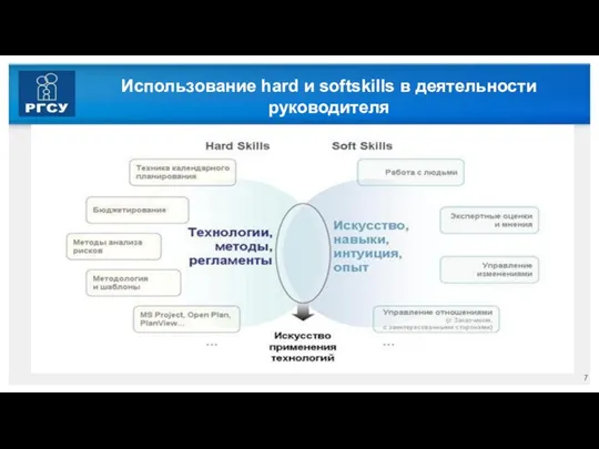 Использование hard и softskills в деятельности руководителя