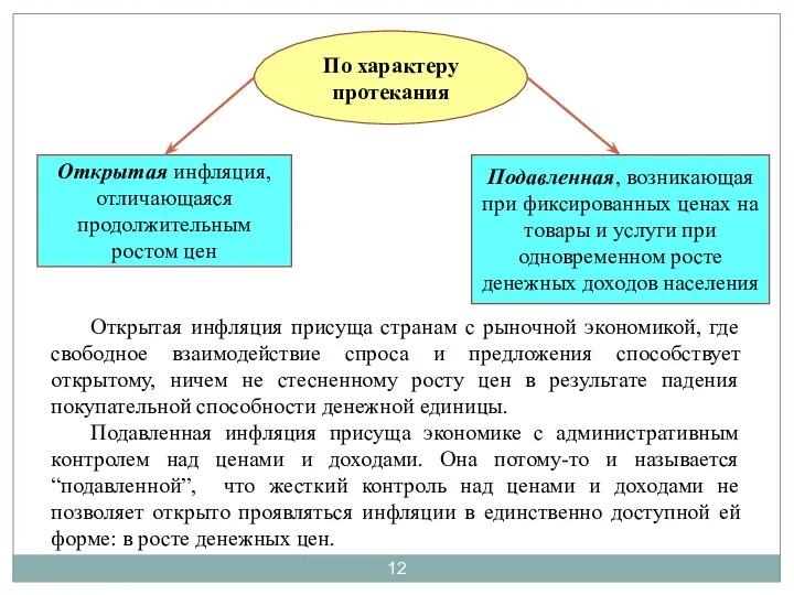 По характеру протекания Открытая инфляция, отличающаяся продолжительным ростом цен Подавленная,