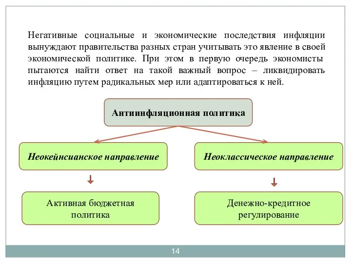 Негативные социальные и экономические последствия инфляции вынуждают правительства разных стран