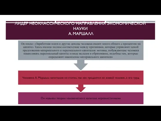 ЛИДЕР НЕОКЛАССИЧЕСКОГО НАПРАВЛЕНИЯ ЭКОНОМИЧЕСКОЙ НАУКИ А. МАРШАЛЛ