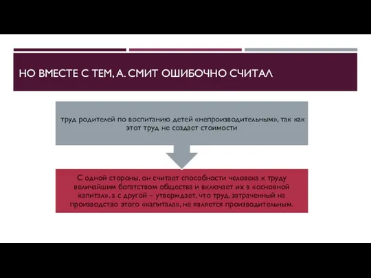 НО ВМЕСТЕ С ТЕМ, А. СМИТ ОШИБОЧНО СЧИТАЛ