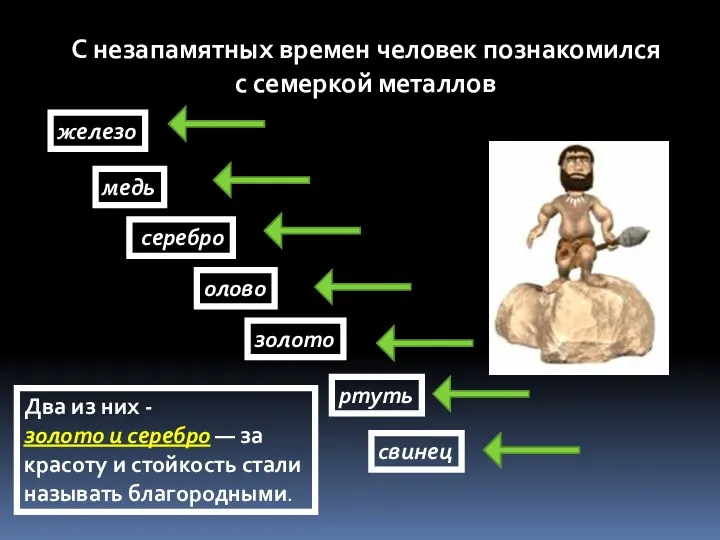 С незапамятных времен человек познакомился с семеркой металлов железо медь