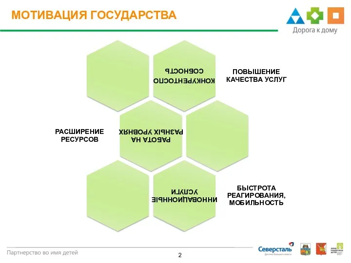 2 МОТИВАЦИЯ ГОСУДАРСТВА