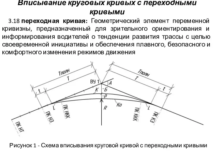 Вписывание круговых кривых с переходными кривыми 3.18 переходная кривая: Геометрический