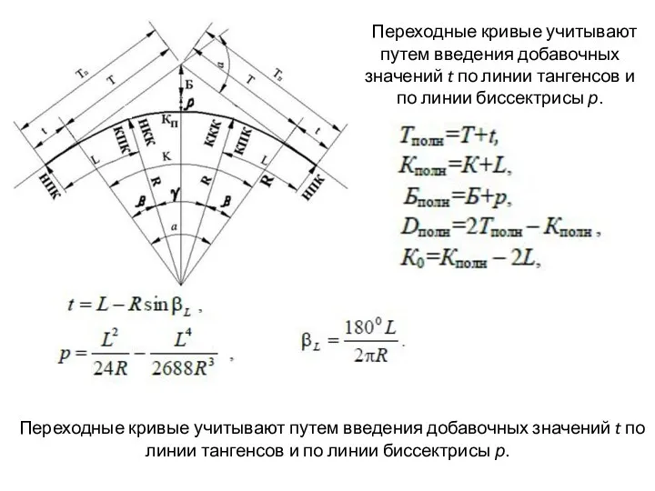 Переходные кривые учитывают путем введения добавочных значений t по линии