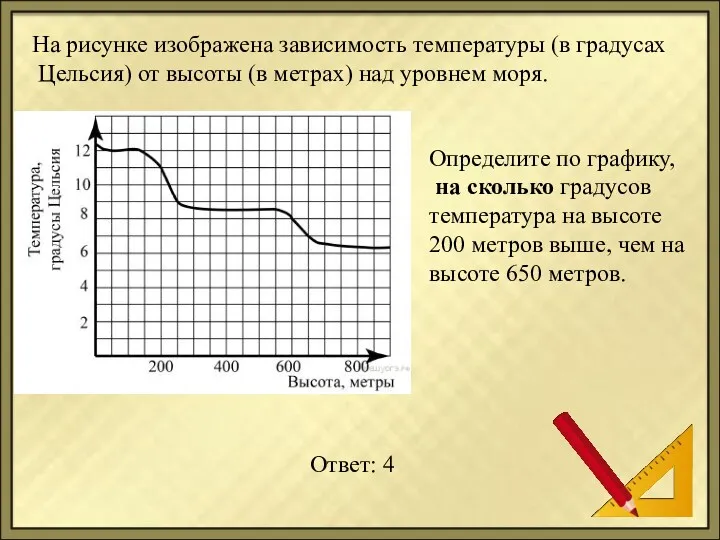 На рисунке изображена зависимость температуры (в градусах Цельсия) от высоты