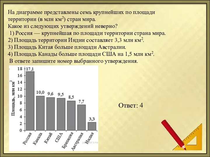 На диаграмме представлены семь крупнейших по площади территории (в млн