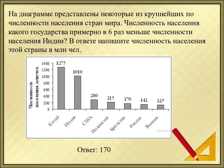 На диаграмме представлены некоторые из крупнейших по численности населения стран