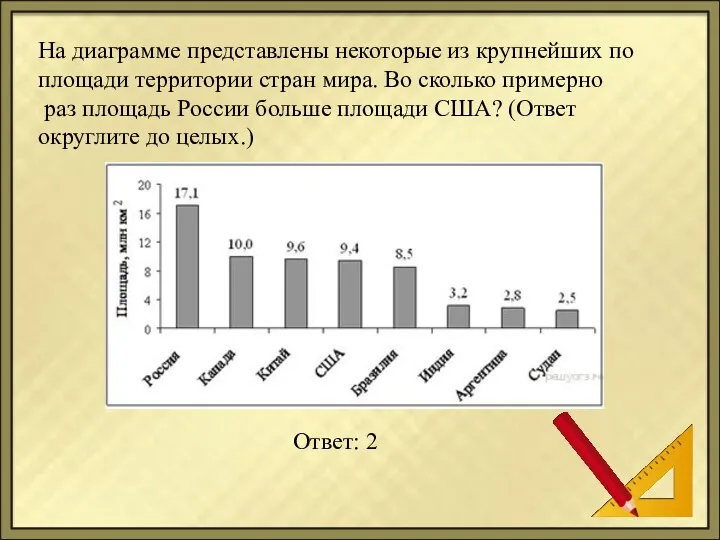 На диаграмме представлены некоторые из крупнейших по площади территории стран