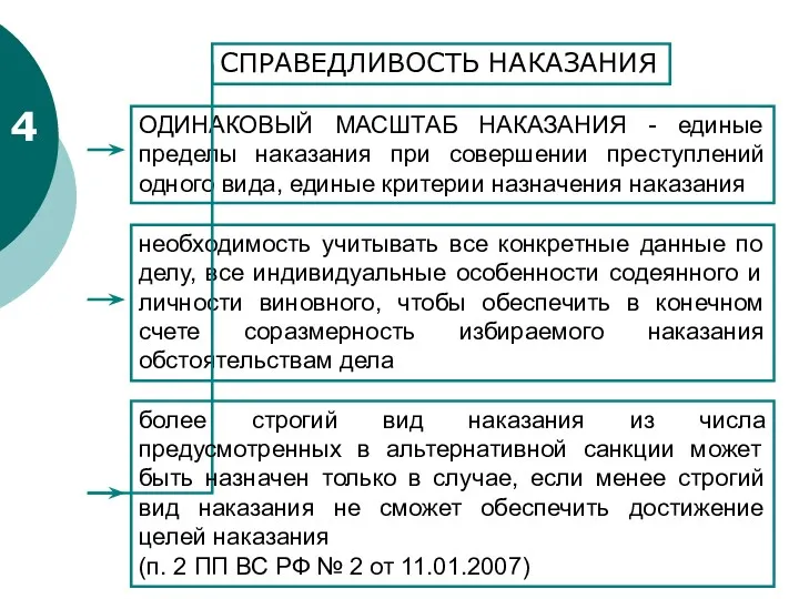 4 СПРАВЕДЛИВОСТЬ НАКАЗАНИЯ ОДИНАКОВЫЙ МАСШТАБ НАКАЗАНИЯ - единые пределы наказания