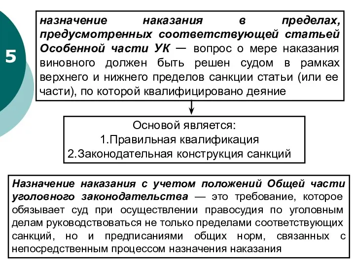 5 назначение наказания в пределах, предусмотренных соответствующей статьей Особенной части