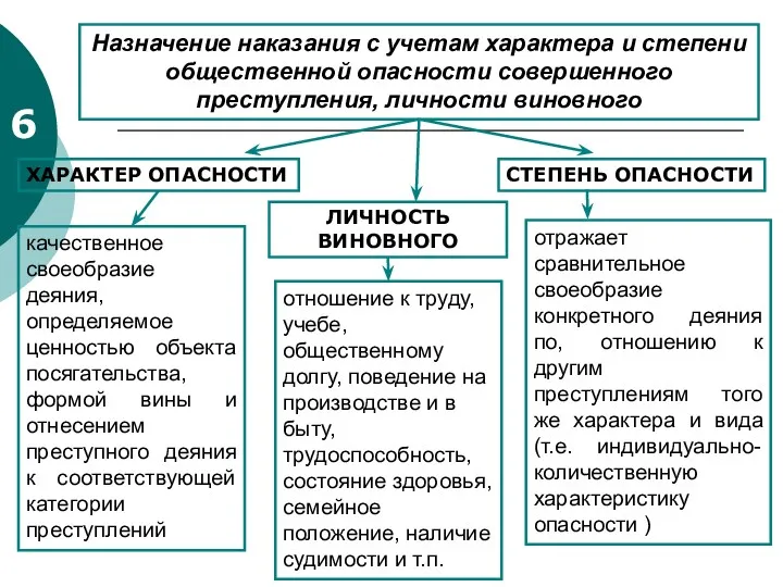 6 Назначение наказания с учетам характера и степени общественной опасности