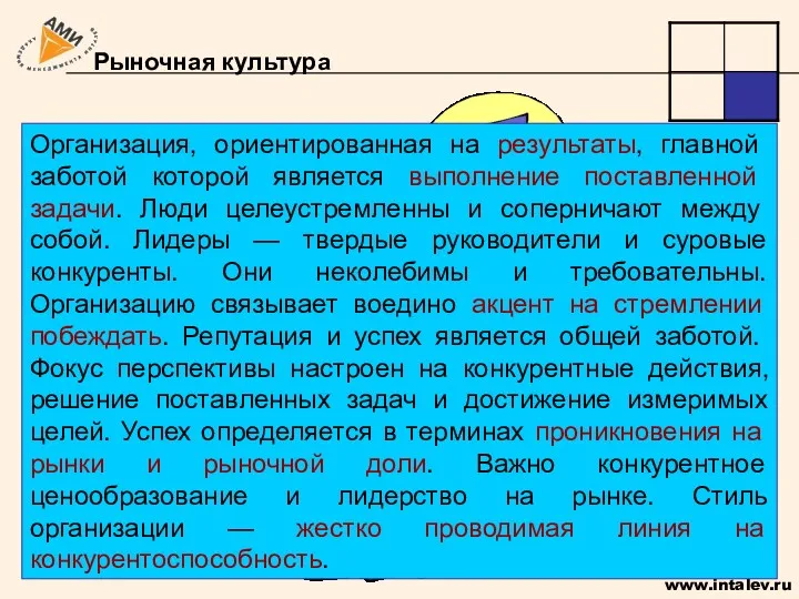 Рыночная культура Организация, ориентированная на результаты, главной заботой которой является