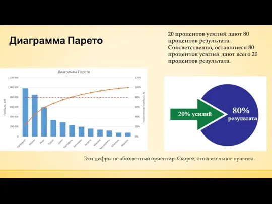 20 процентов усилий дают 80 процентов результата. Соответственно, оставшиеся 80