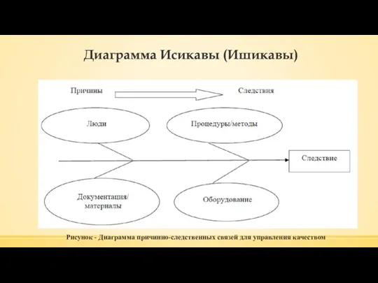 Диаграмма Исикавы (Ишикавы) Рисунок - Диаграмма причинно-следственных связей для управления качеством